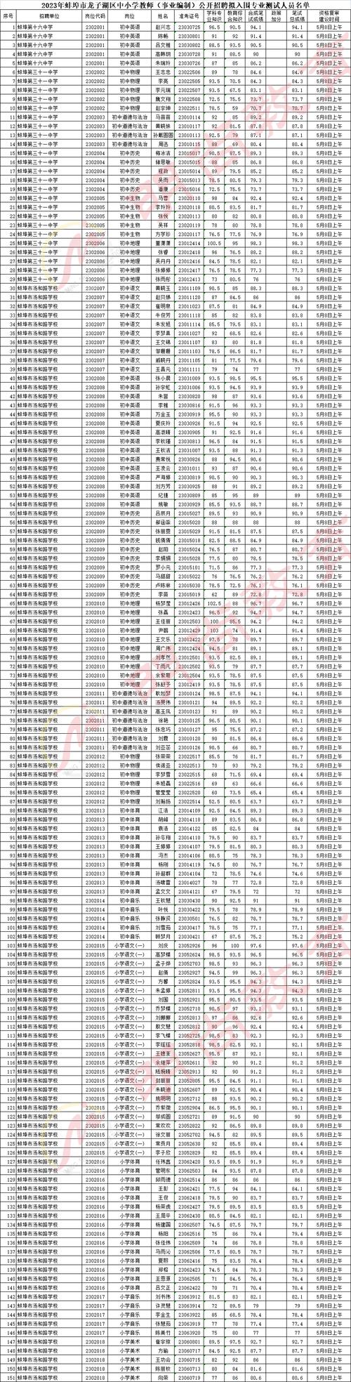 甘肃24年上半年自学考试本科报名时间将于3月3日00:00开始 - BIM,Reivt中文网