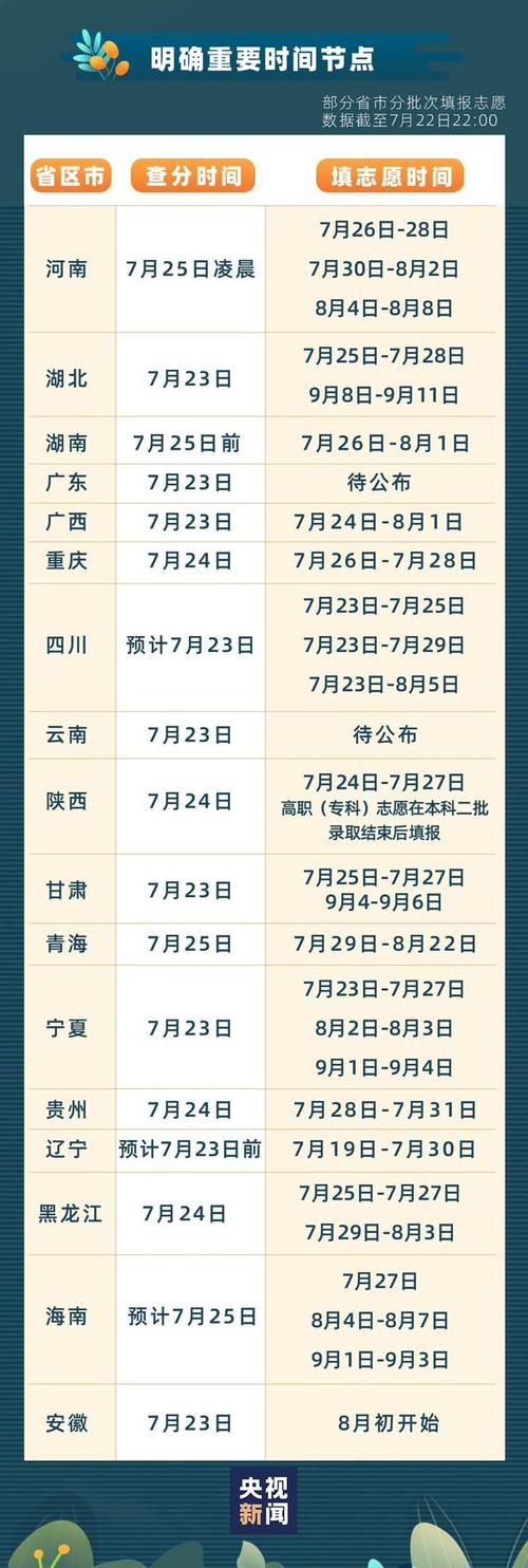 2024年郑州大学考研初试成绩查询时间预测：二月中旬 - BIM,Reivt中文网