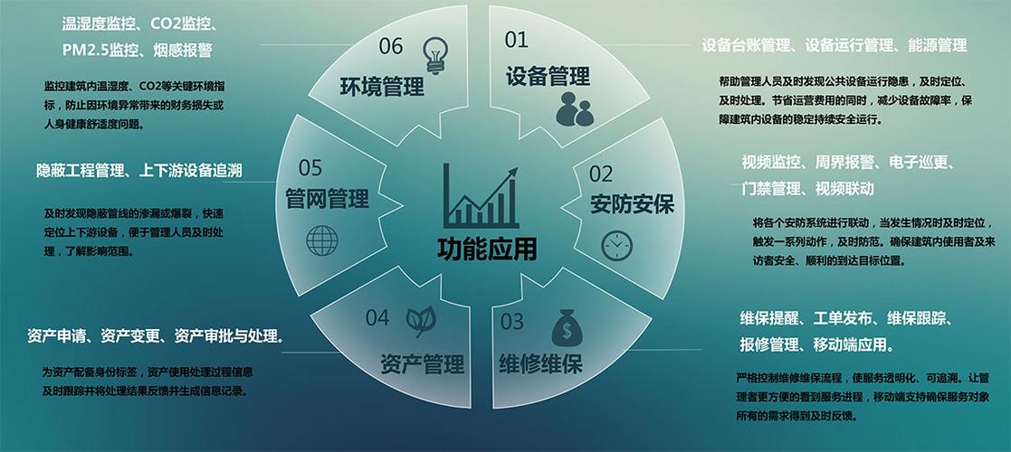 智能运维应用中基于BIM技术的使用有哪些 - BIM,Reivt中文网
