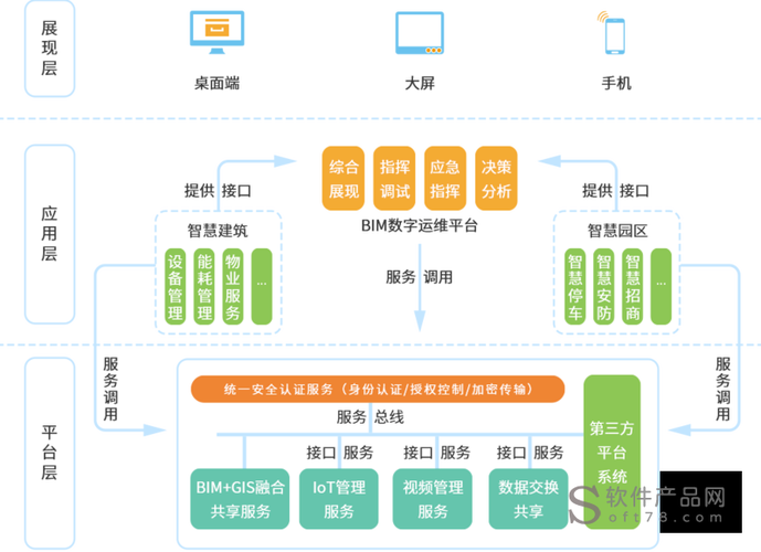智能运维应用中基于BIM技术的使用有哪些 - BIM,Reivt中文网