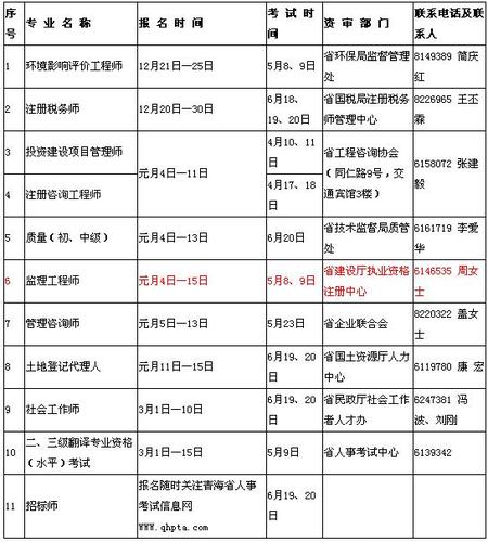 监理工程师执业资格考试报名截止日期 - BIM,Reivt中文网