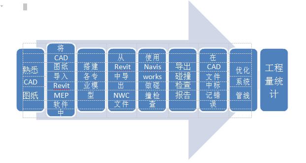 Revit软件教程大全，学习建筑设计利器Revit的最佳指南 - BIM,Reivt中文网