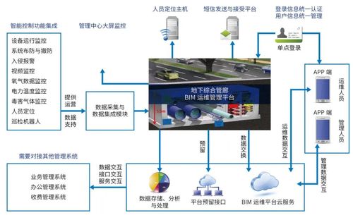 智能运维应用案例基于BIM技术 - BIM,Reivt中文网