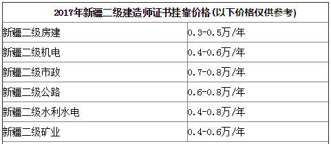 新疆二建报名费用的收费标准是多少 - BIM,Reivt中文网