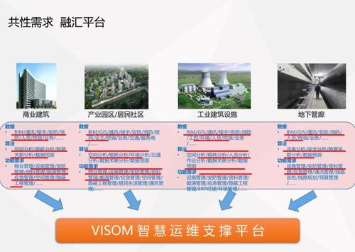 研究智慧运维应用案例的基于BIM技术 - BIM,Reivt中文网