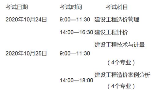 2024年一级造价工程师考试报名条件 - BIM,Reivt中文网