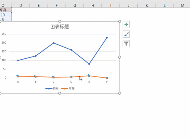 如何在Excel中制作具有双横坐标轴的曲线图 - BIM,Reivt中文网