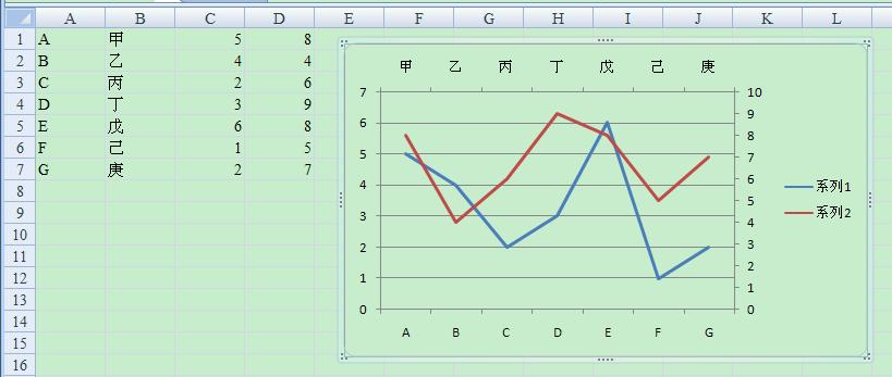 如何在Excel中制作具有双横坐标轴的曲线图 - BIM,Reivt中文网