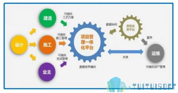 bim技术与未来工作的关联性是什么？ - BIM,Reivt中文网