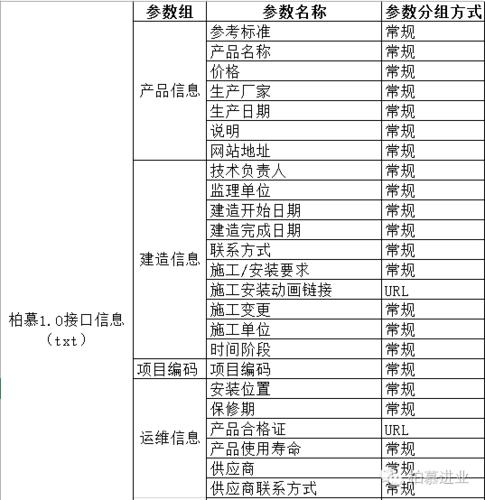 BIM技术与后期运维的异同 - BIM,Reivt中文网