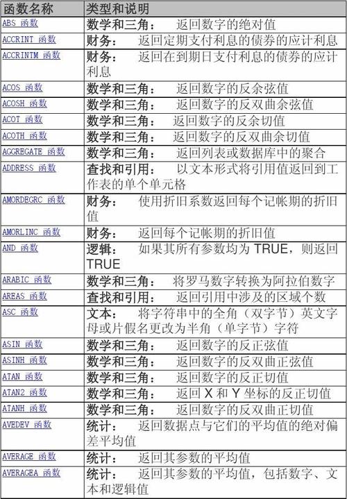优化意见：高效使用文本函数，尽览Excel文本函数公式列表 - BIM,Reivt中文网