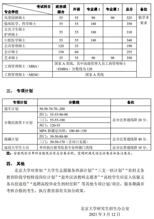 2024年北京大学考研成绩查询时间：2月上旬至中旬 - BIM,Reivt中文网
