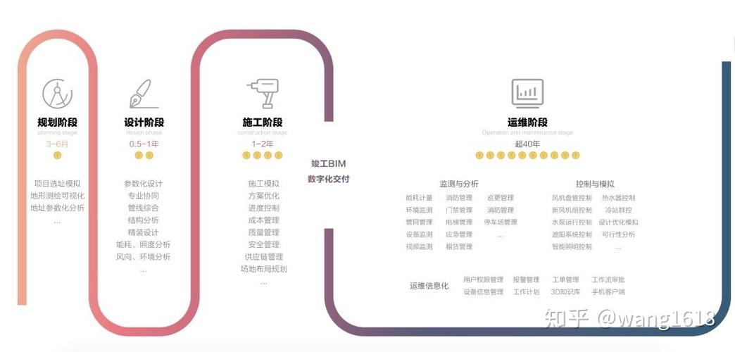 BIM技术与后期运维的异同之处及相关性 - BIM,Reivt中文网