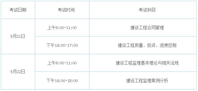全国监理工程师考试科目优化建议 - BIM,Reivt中文网