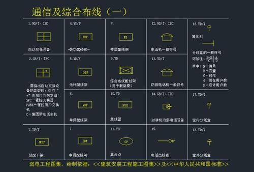 如何绘制CAD2023报警按钮图例 如何绘制CAD2023报警按钮图例 - BIM,Reivt中文网