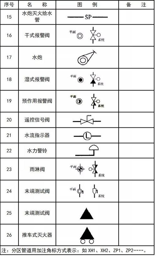 如何绘制CAD2023报警按钮图例 如何绘制CAD2023报警按钮图例 - BIM,Reivt中文网