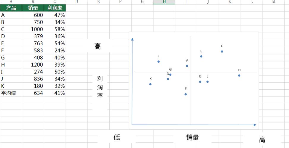 如何使用Excel绘制相关性矩阵图 - BIM,Reivt中文网