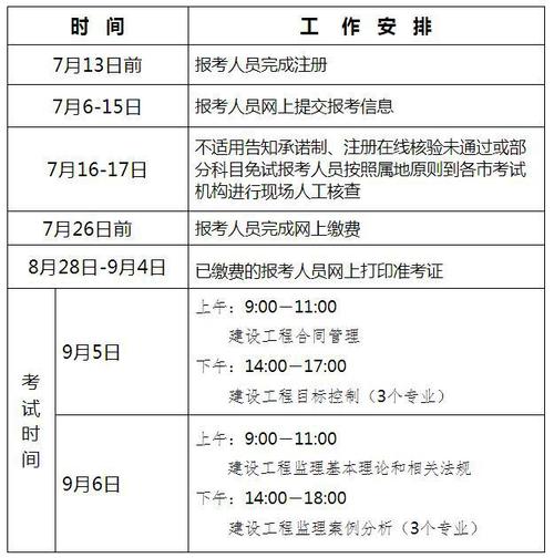 监理工程师报名时间安排？ - BIM,Reivt中文网