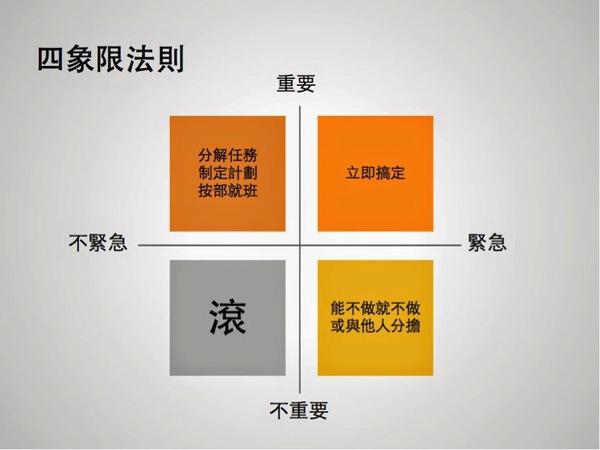 提高工作效率！Revit使用技巧大揭秘 - BIM,Reivt中文网