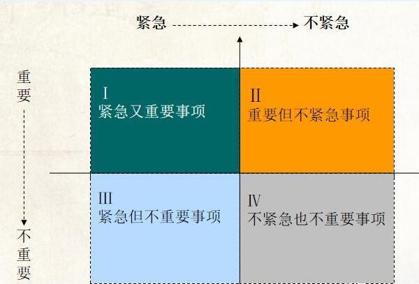 提高工作效率！Revit使用技巧大揭秘 - BIM,Reivt中文网