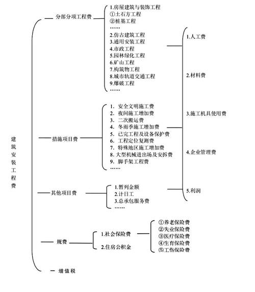 二级造价工程师的项目范围有多大？ - BIM,Reivt中文网