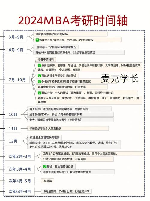 2024年上海MBA考试科目详解 - BIM,Reivt中文网