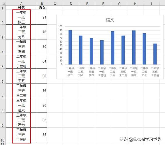 如何在Excel中将横坐标标签倾斜以及制作倾斜图表 - BIM,Reivt中文网