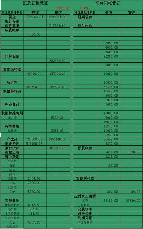 如何使用Excel制作会计凭证表和出纳记账表格 - BIM,Reivt中文网