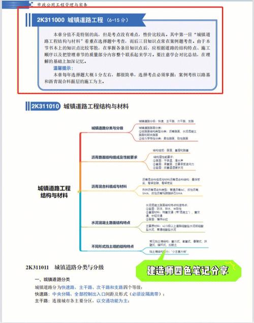 二建考试内容概述 - BIM,Reivt中文网