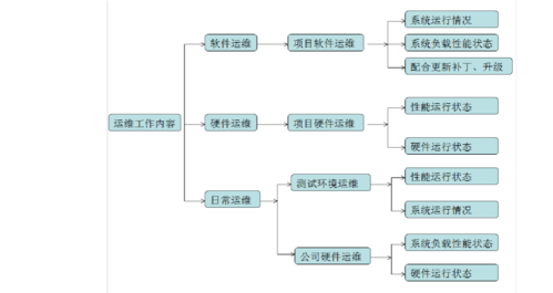 BIM技术的后期运维是否需要付费？费用是多少？ - BIM,Reivt中文网