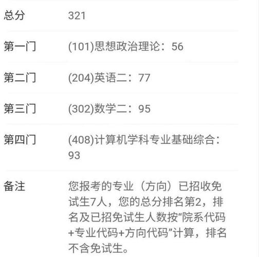 2024年中山大学考研成绩查询时间：2月上旬至中旬 - BIM,Reivt中文网