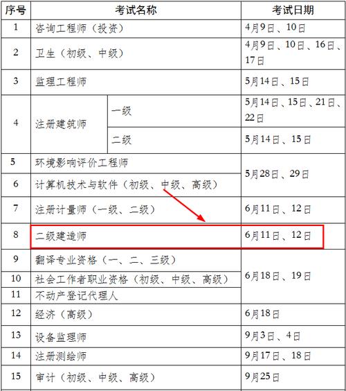 本科几年可以考取二级建造师？ - BIM,Reivt中文网