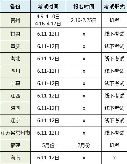 2024年北京二建考试时间：预计于3月开启 - BIM,Reivt中文网