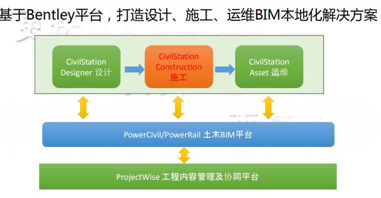 问题和建议：管理BIM设备运维的挑战与解决方案 - BIM,Reivt中文网