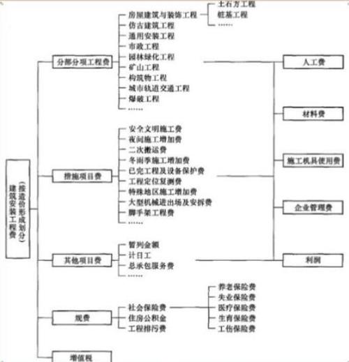 二级造价师审核所需材料有哪些？ - BIM,Reivt中文网