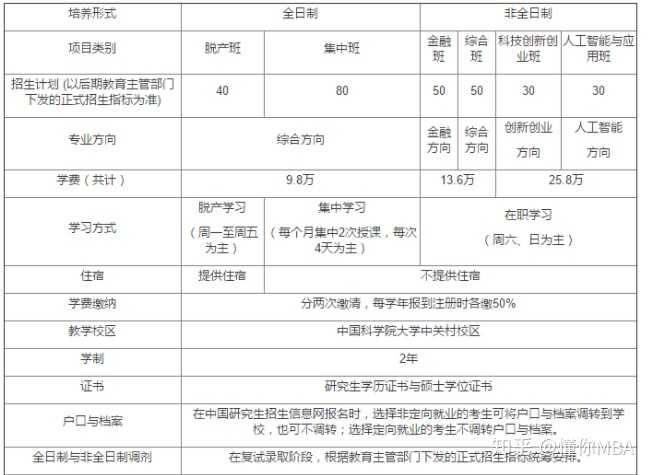 北京理工大学MBA准考证打印入口优化措施 - BIM,Reivt中文网