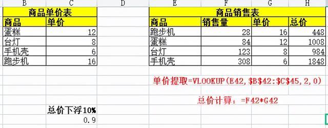 如何设置Excel销售额的计算公式：单价乘以数量合计 - BIM,Reivt中文网