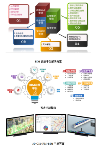 BIM在运维阶段的应用优势 - BIM,Reivt中文网