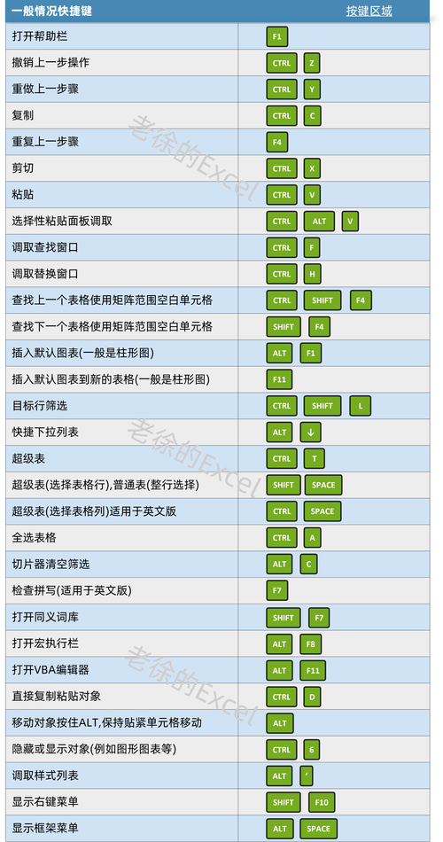 使用键盘快捷方式编辑Excel单元格，快速切换Excel编辑模式 - BIM,Reivt中文网