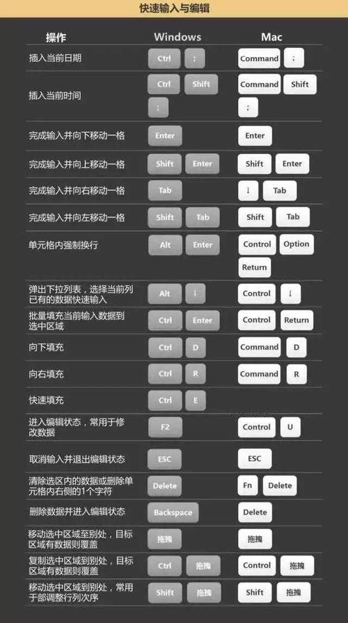 使用键盘快捷方式编辑Excel单元格，快速切换Excel编辑模式 - BIM,Reivt中文网