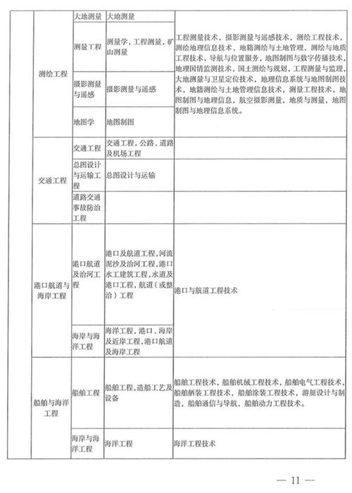 2024广东二建报考条件详解 - BIM,Reivt中文网