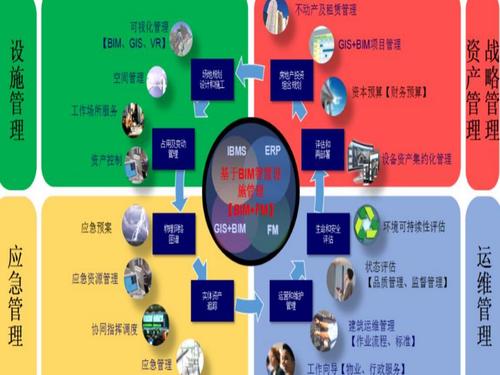 BIM设备运维管理问题及建议措施调查