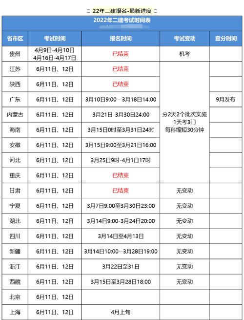 大专学历是否有专业限制报考二建？ - BIM,Reivt中文网