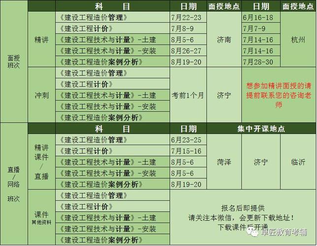 哪门二级造价师专业课程更易考取？ - BIM,Reivt中文网