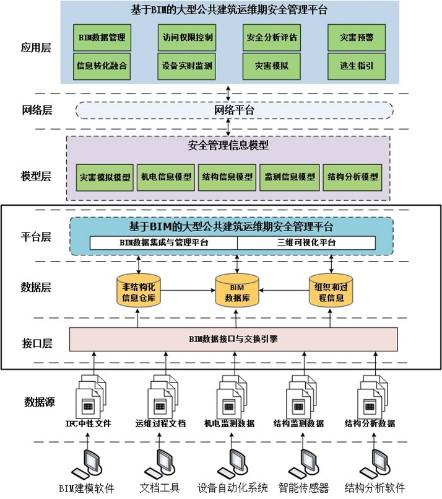 存在哪些原因导致BIM设备运维管理问题？ - BIM,Reivt中文网
