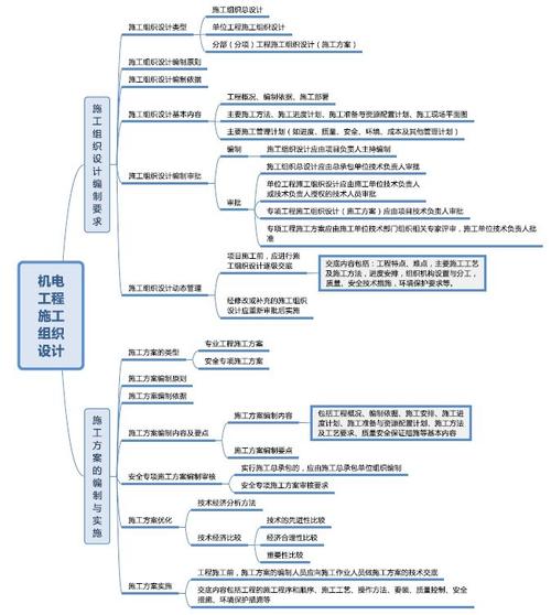 如何优化二建机电实务课程内容 - BIM,Reivt中文网