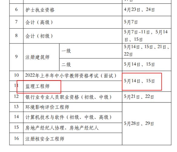 考取监理工程师的最佳时间是本科毕业后多久？ - BIM,Reivt中文网