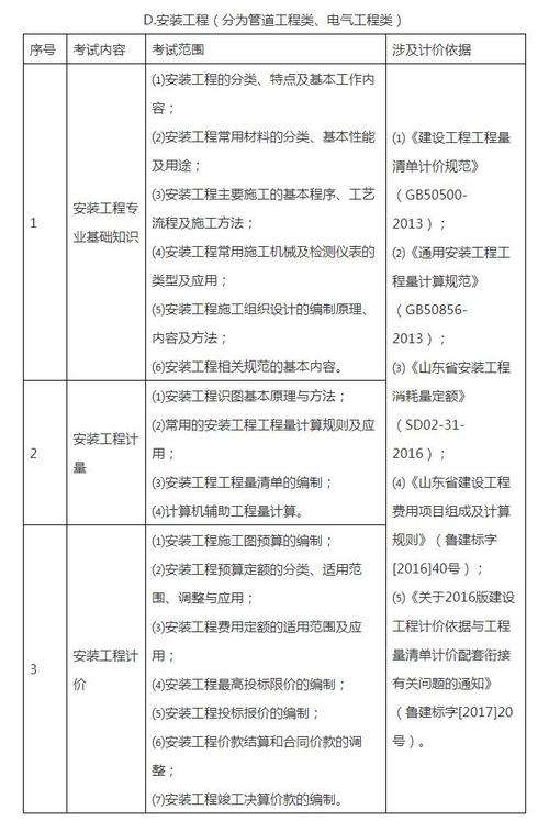 二级造价师的应用范围 - BIM,Reivt中文网
