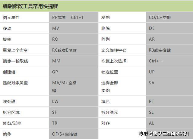 Revit软件使用教程大全，从入门到精通，助你成为Revit专家 - BIM,Reivt中文网