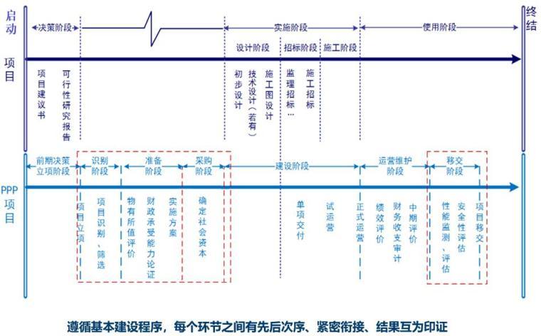 BIM全生命周期的应用包含哪些阶段? - BIM,Reivt中文网
